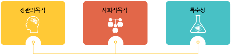 정관의 목적